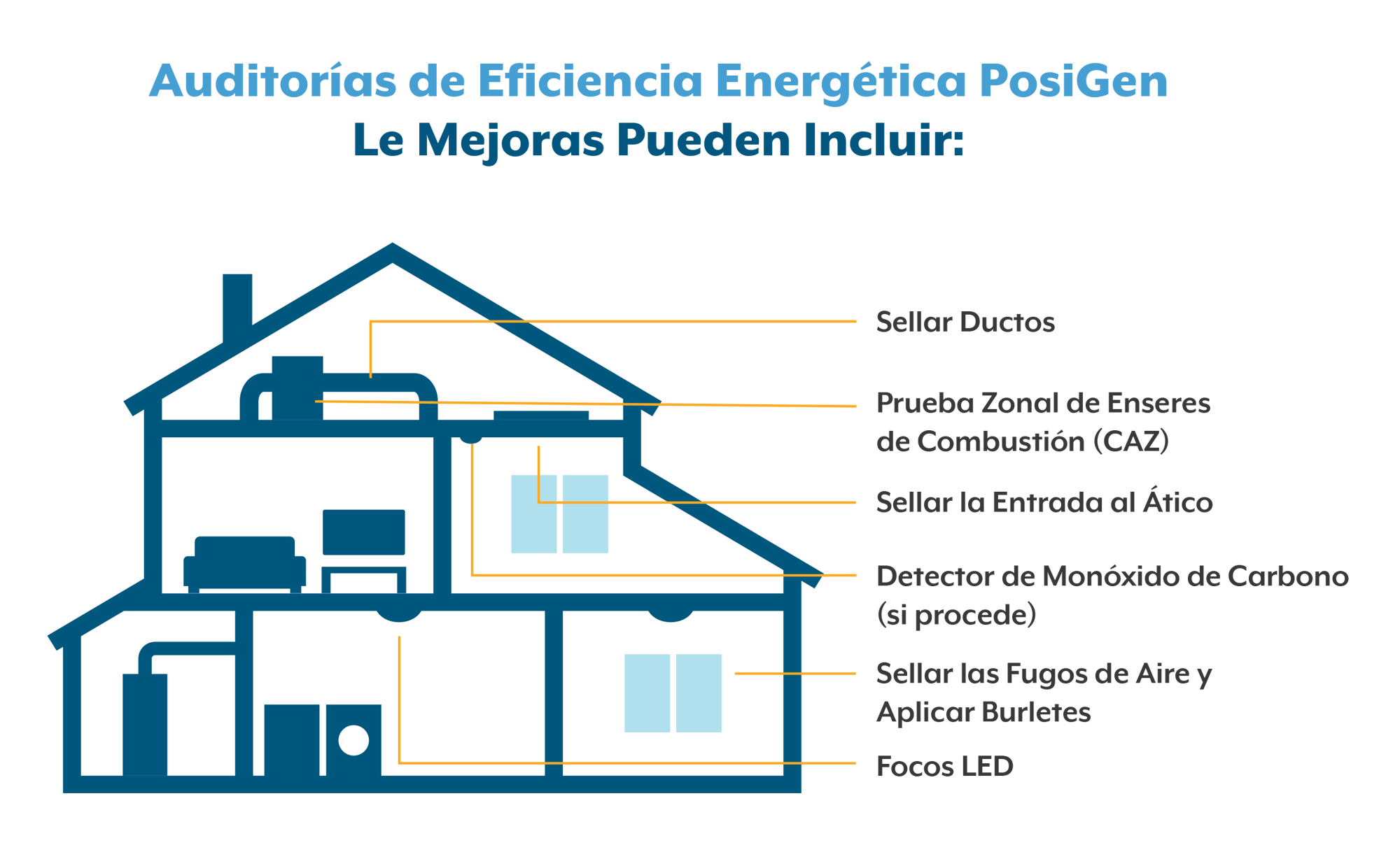 EE House Graphic_spanish-1