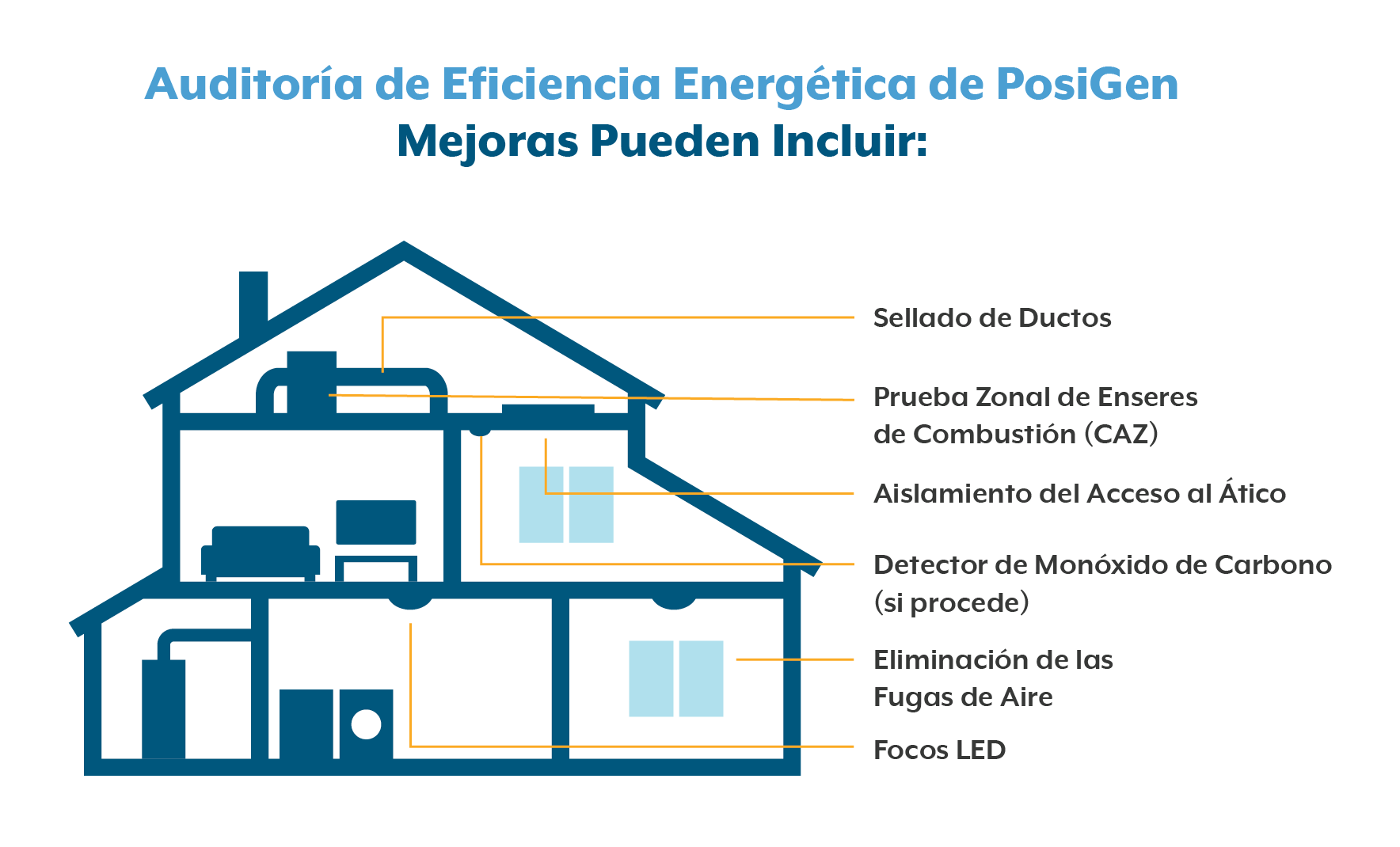 EE House Graphic_spanish_update-1